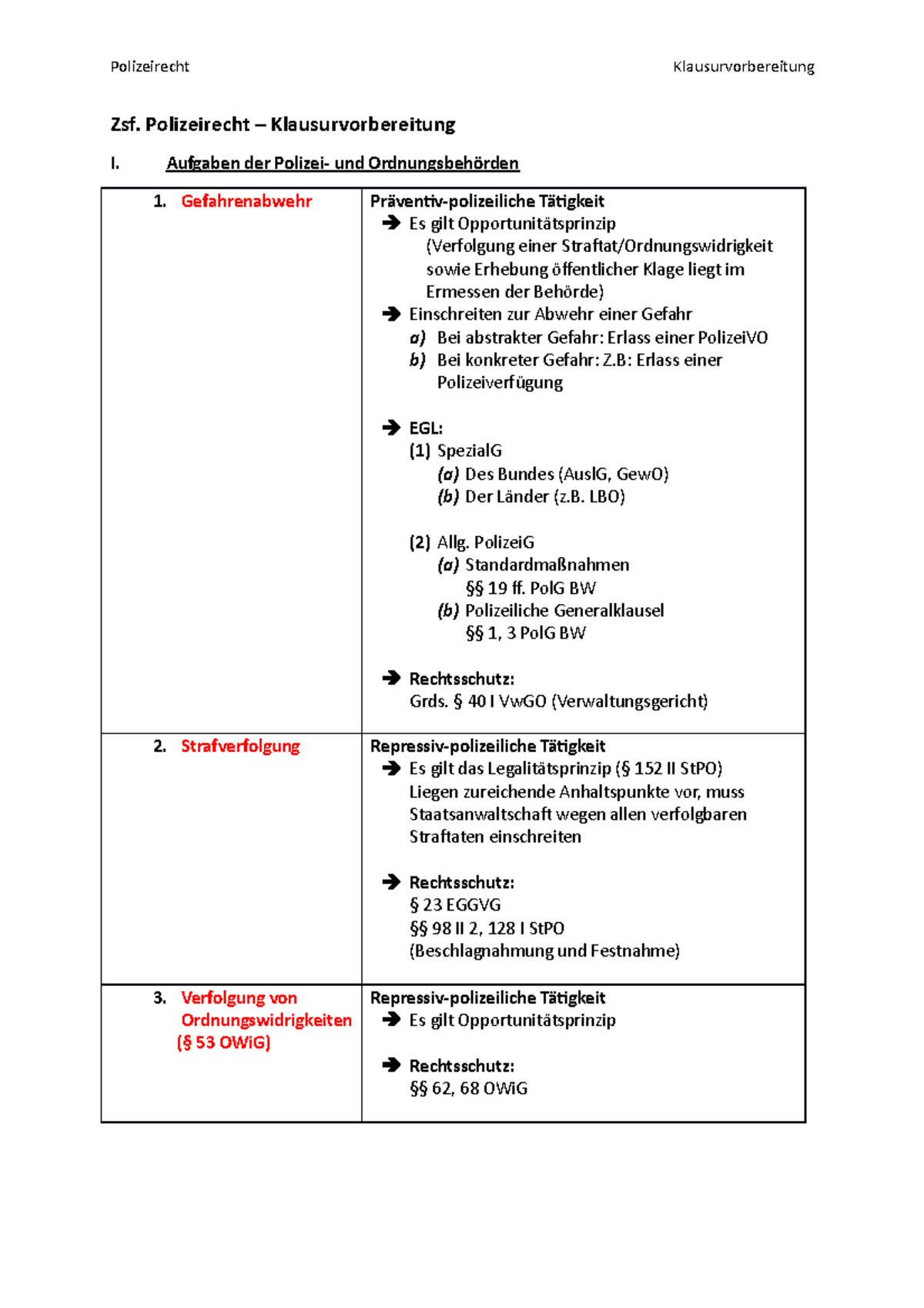 Zsf. Polizeirecht - Zsf. Polizeirecht – Klausurvorbereitung I. Aufgaben ...