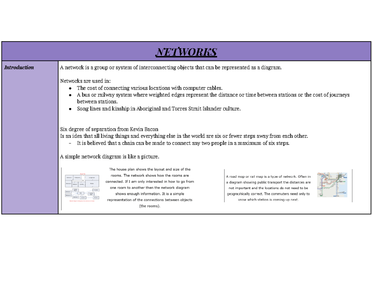 YR 12 Networks Notes - NETWORKS Introduction A network is a group or ...