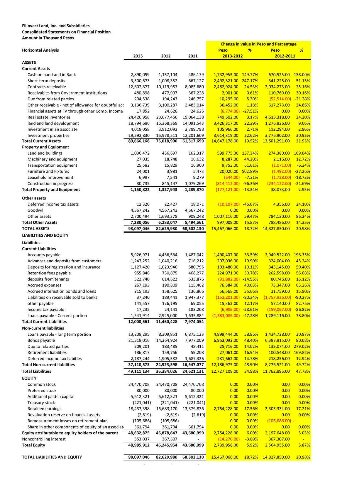 Finman BS HA - Filinvest Land, Inc. and Subsidiaries Consolidated ...