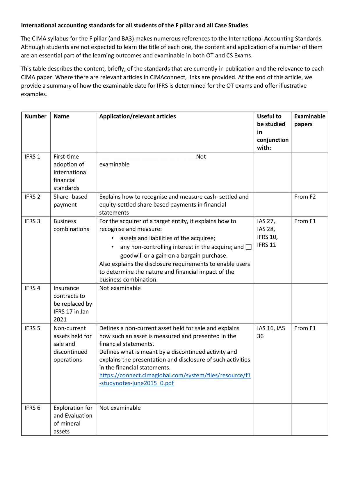 summary-of-international-accounting-standards-international