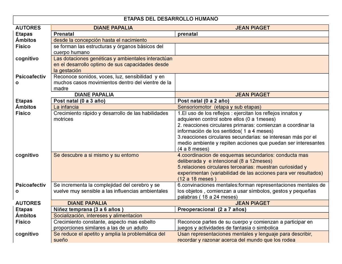 Etapas del desarrollo humano ETAPAS DEL DESARROLLO HUMANO