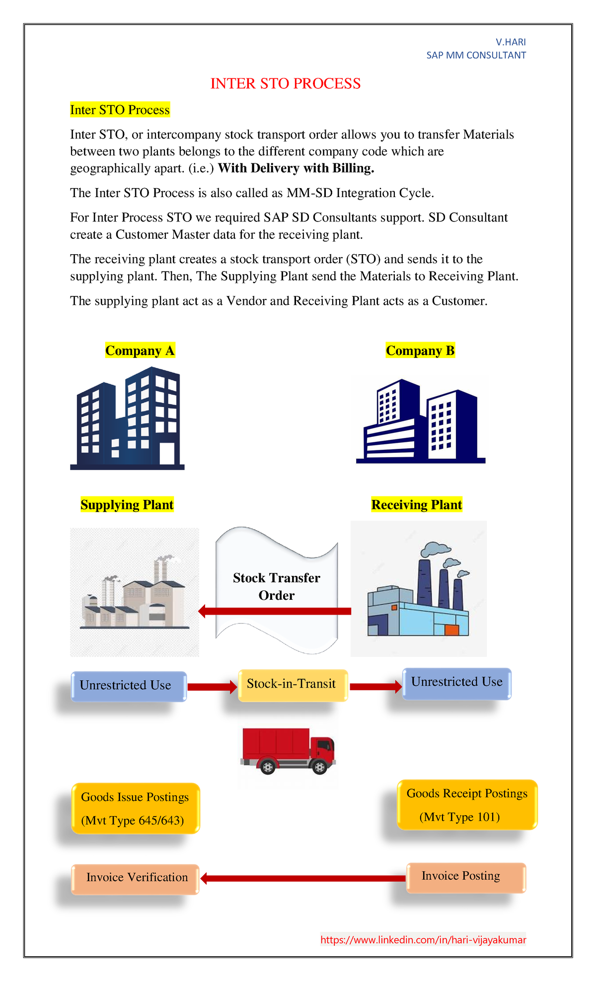 Inter STO Process 1693236524 SAP MM CONSULTANT INTER STO PROCESS   Thumb 1200 1976 