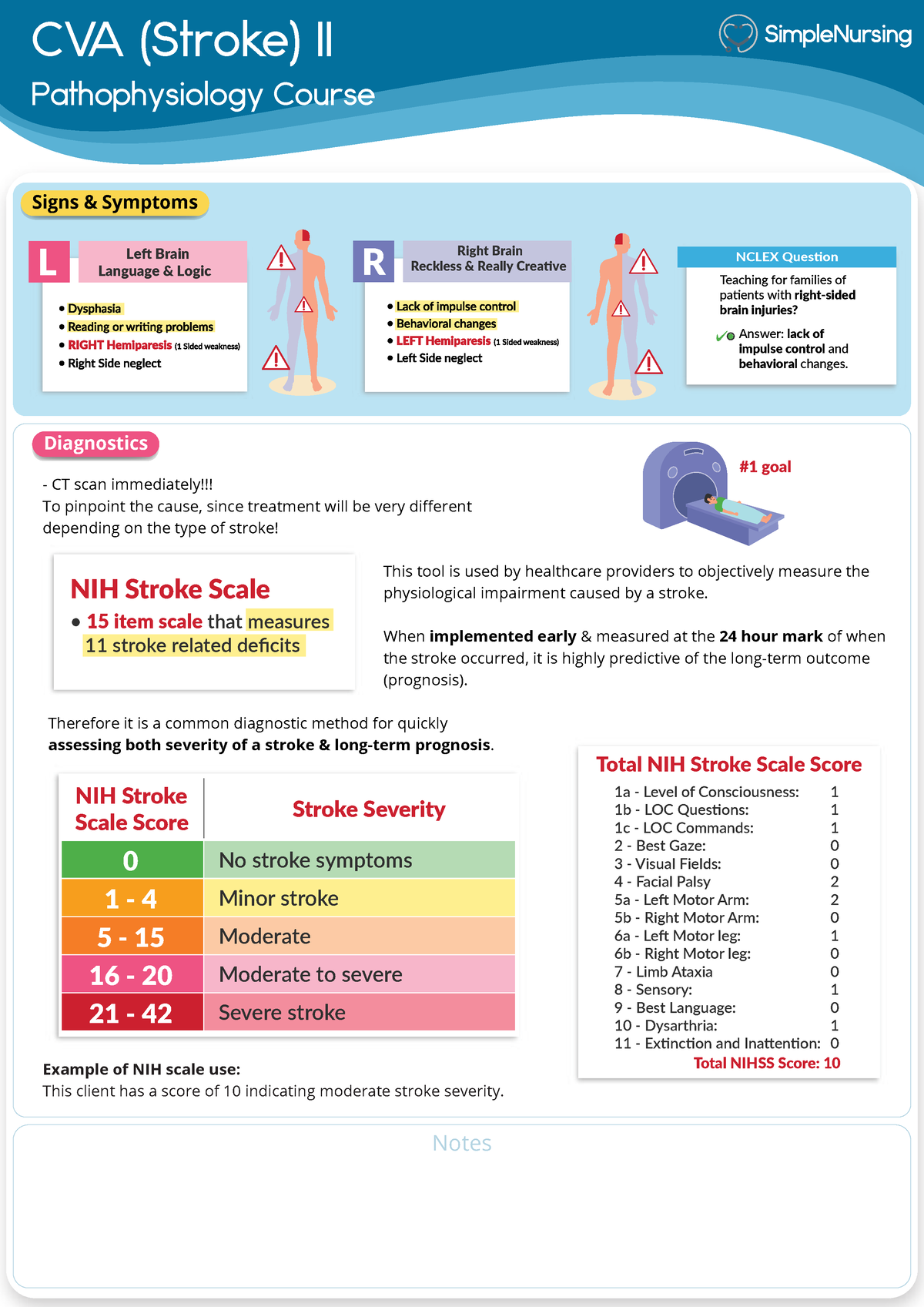 14.1 CVA (Stroke) - Diagnostic Tests - CVA (Stroke) II Pathophysiology ...