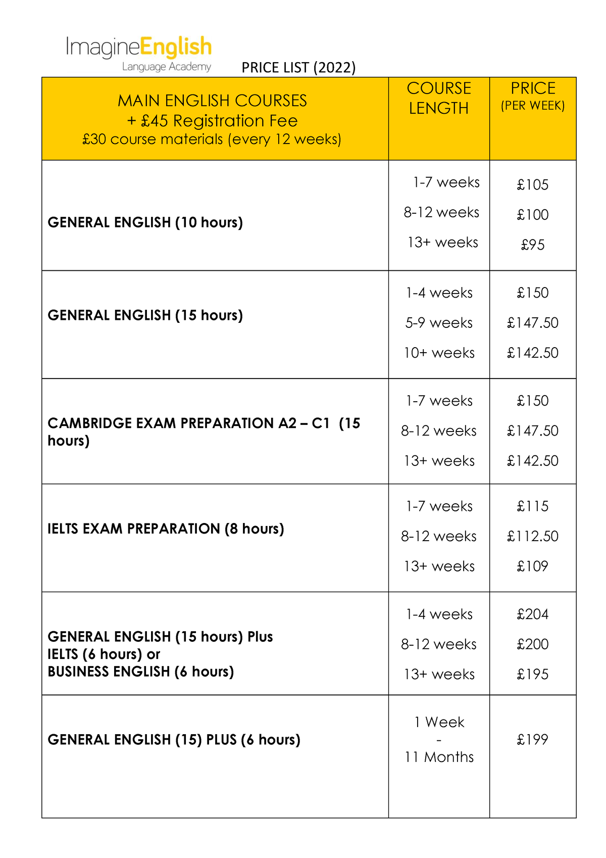 Course prices list 2022 PRICE LIST (2022) MAIN ENGLISH COURSES + £45