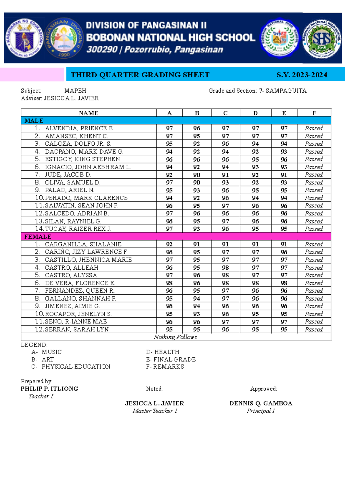 Mapeh 7 sampaguita - THIRD QUARTER GRADING SHEET S. 2023- Subject ...