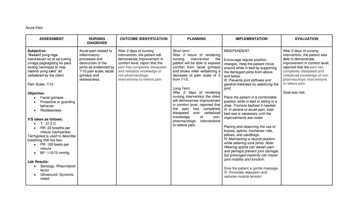 Acute Pain-NCP - Acute Pain ASSESSMENT NURSING DIAGNOSIS OUTCOME ...