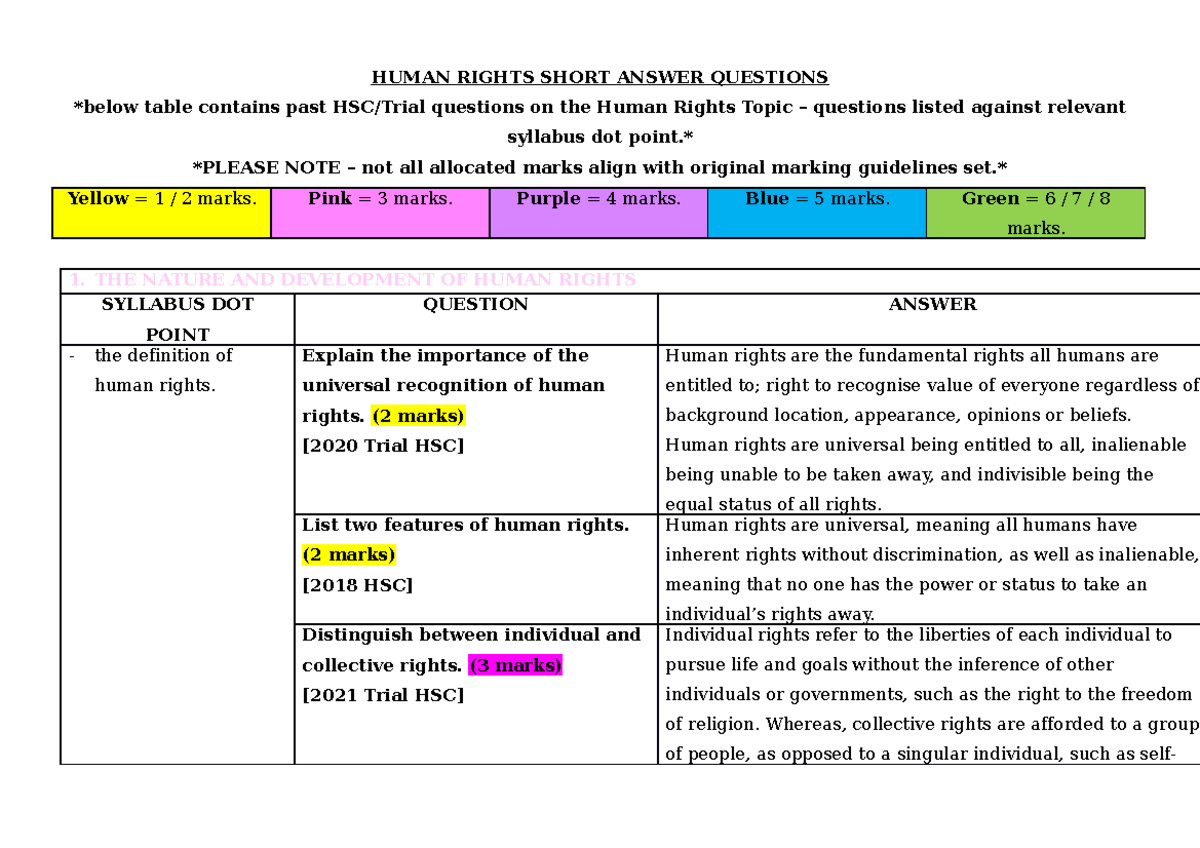 Human Rights Short Answer Questions - Syllabus Dash Questions - HUMAN ...