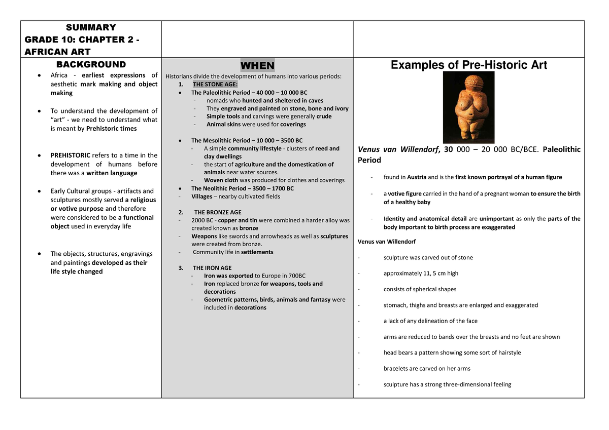 Summary Ch 2 African Art - Summary Grade 10: Chapter 2 - African Art 