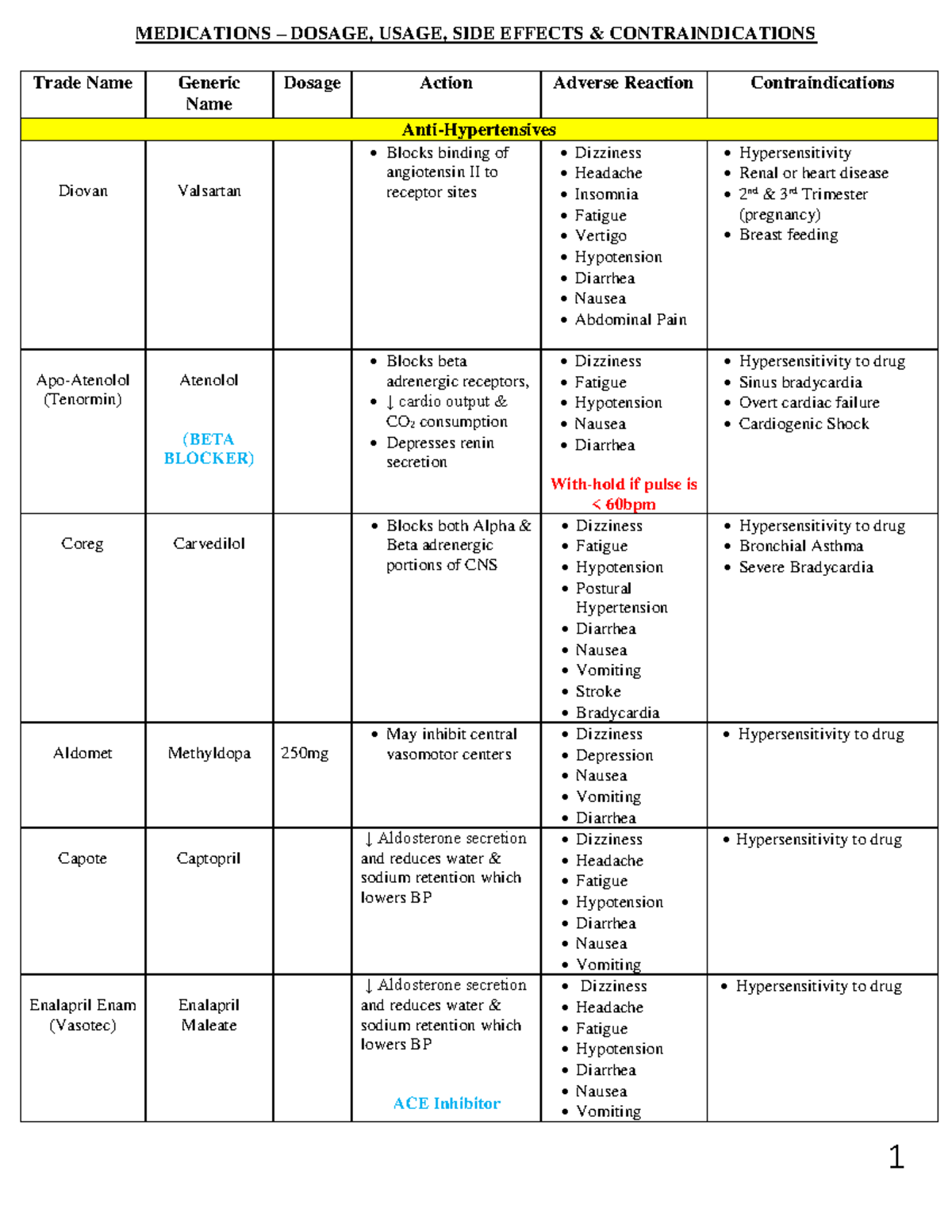 Medication List - Trade Name Generic Name Dosage Action Adverse ...