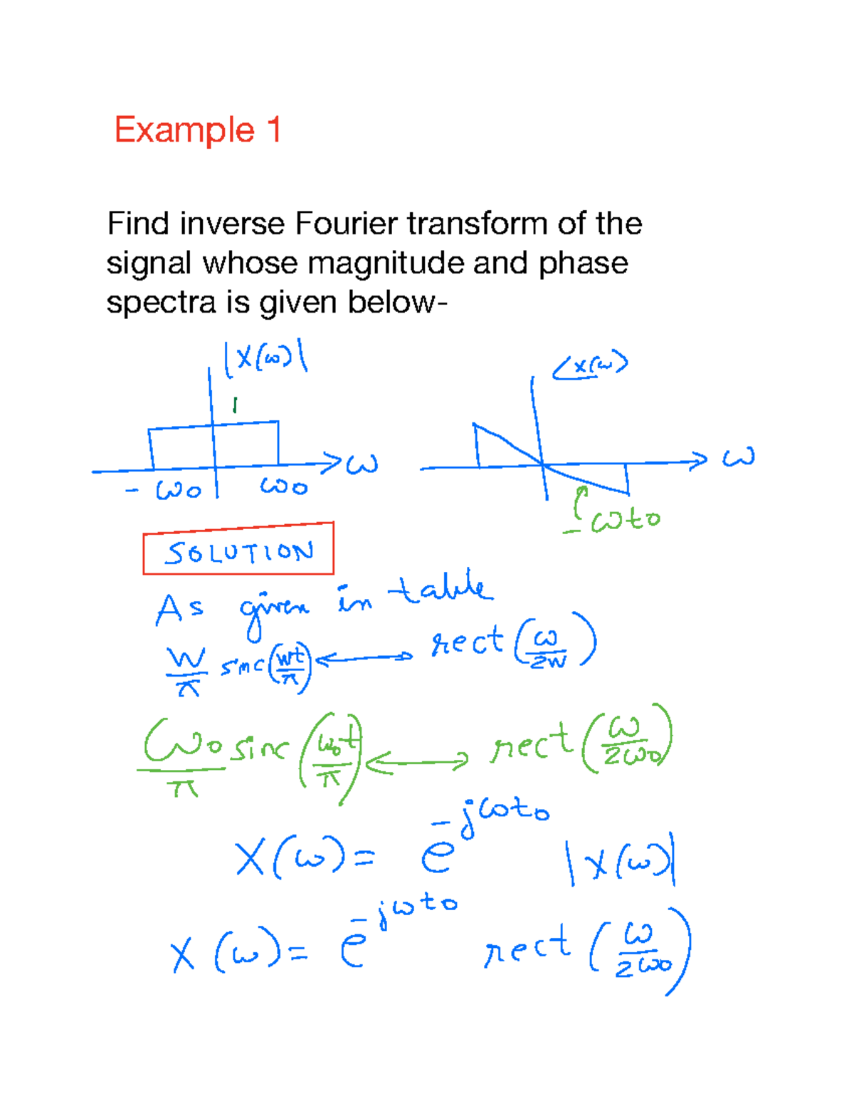 Examples Inverse Fourier Transform X W L Ed Ti W Icoto As Given In