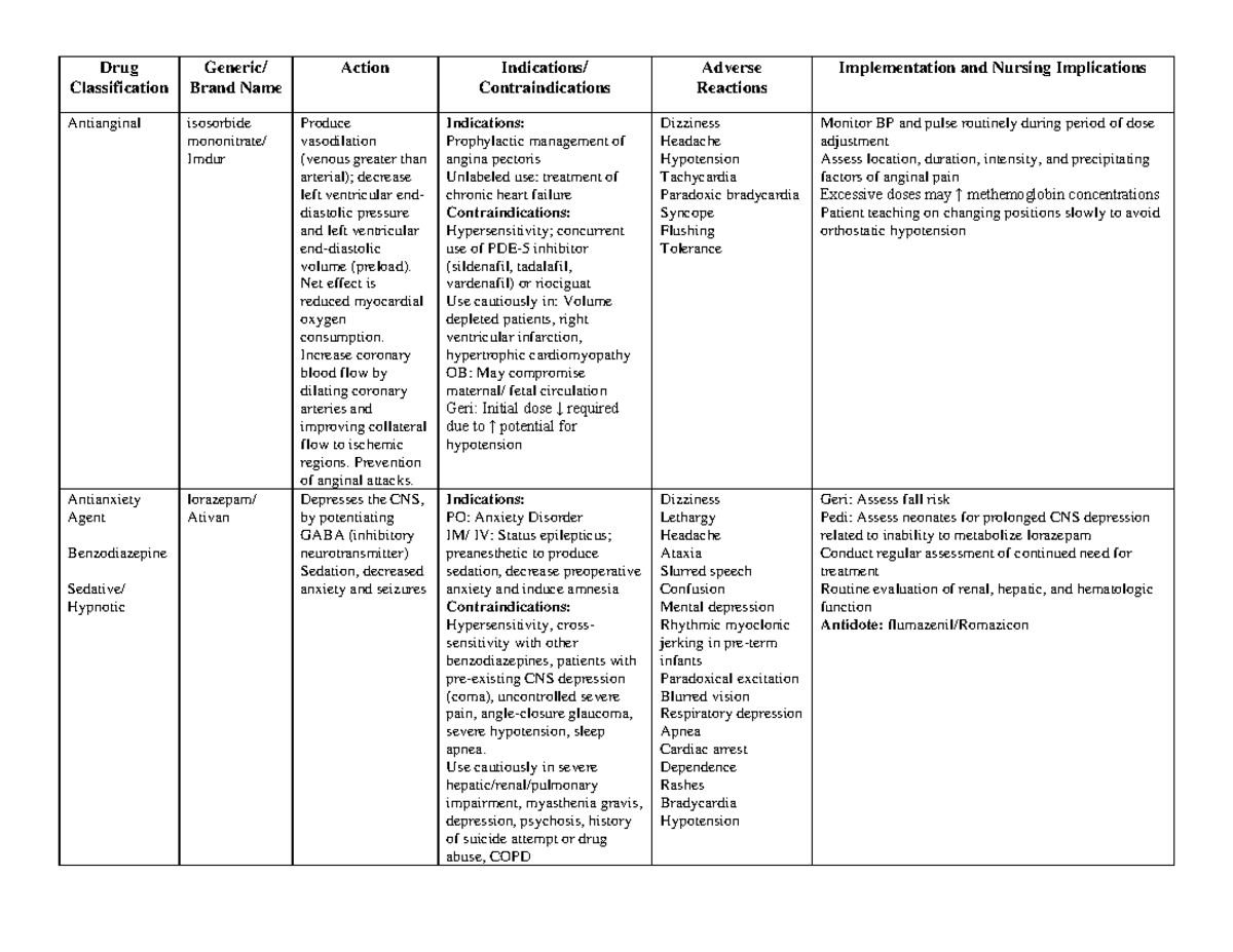 LTC Med Cards S. Beard - Classification Brand Name Contraindications ...