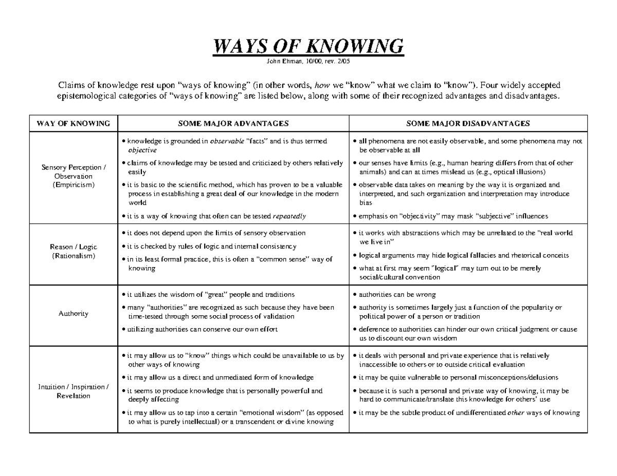 Waysofknowing - Research - WAYS OF KNOWING John Ehman, 10/00, rev. 2 ...