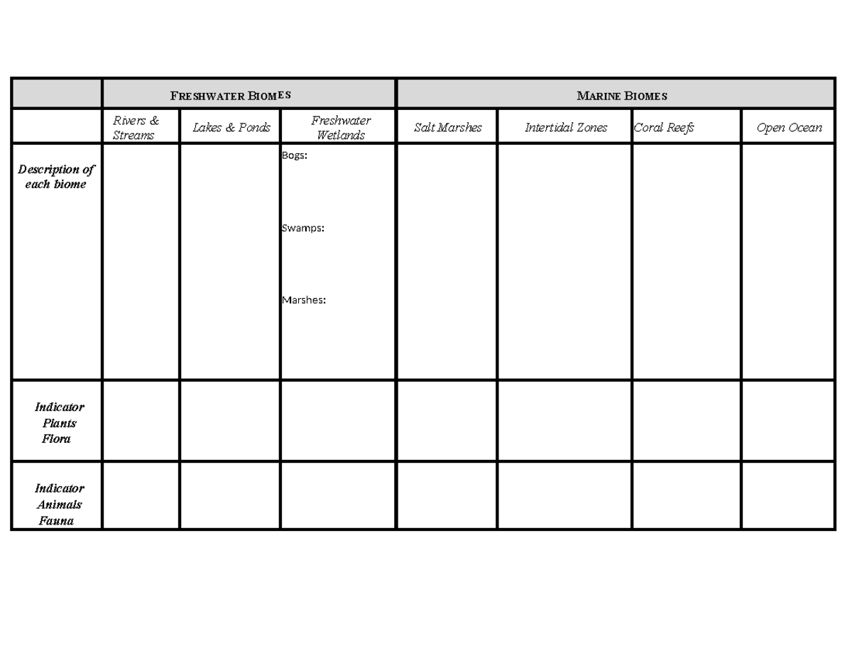 Aquatic Biome Chart Fill In-1 - FRESHWATER BIOMES MARINE BIOMES Rivers ...