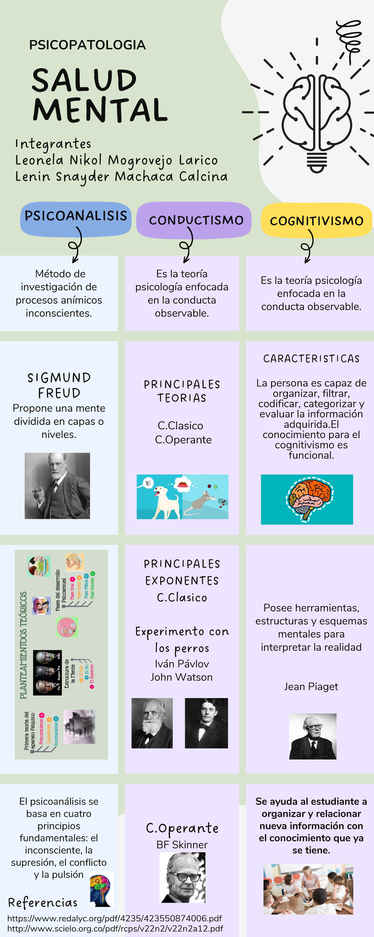 Imfografia TA 1 - tarea - Método de investigación de procesos anímicos ...