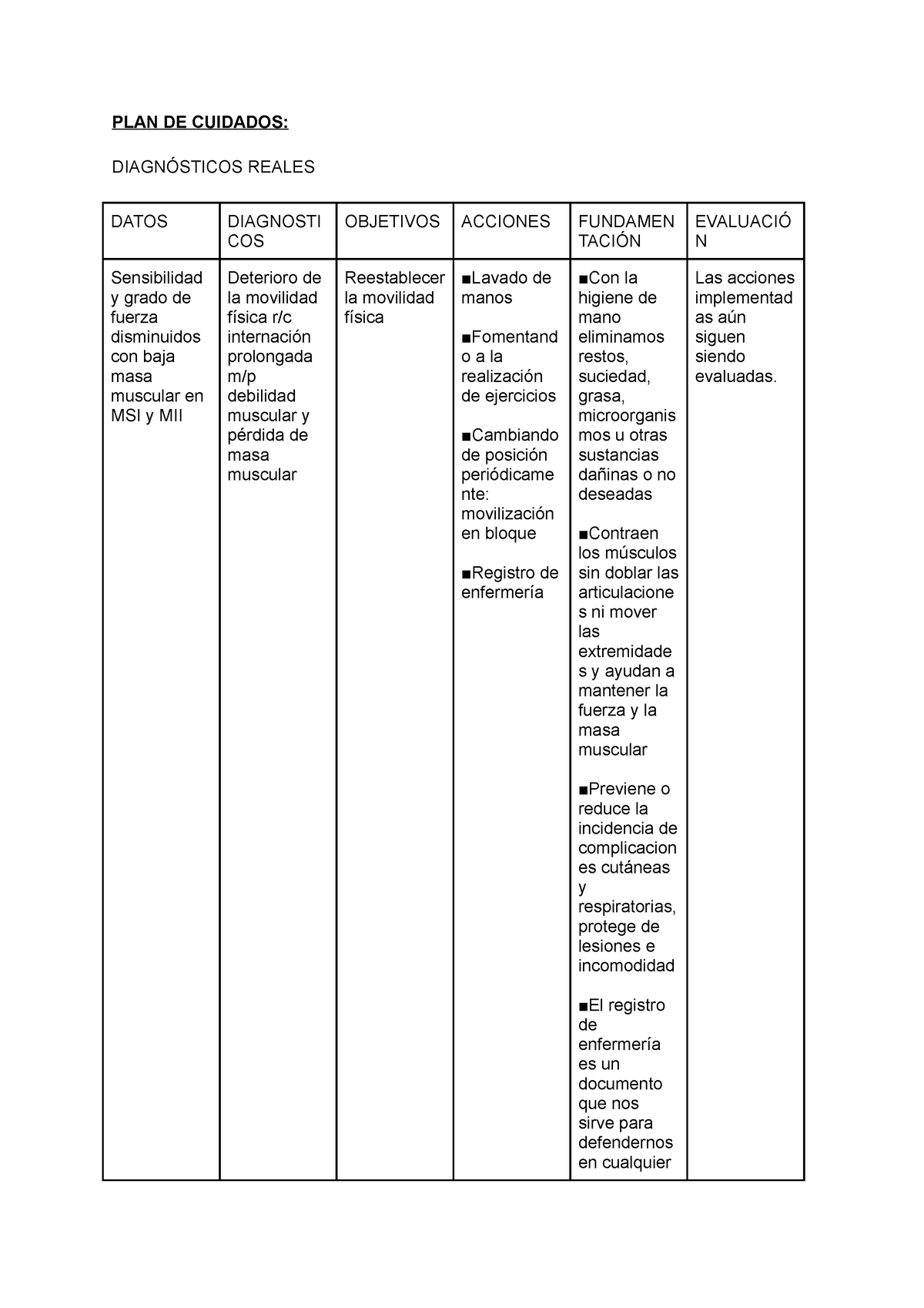 Plan De Cuidados Plan De Cuidados Diagn Sticos Reales Datos