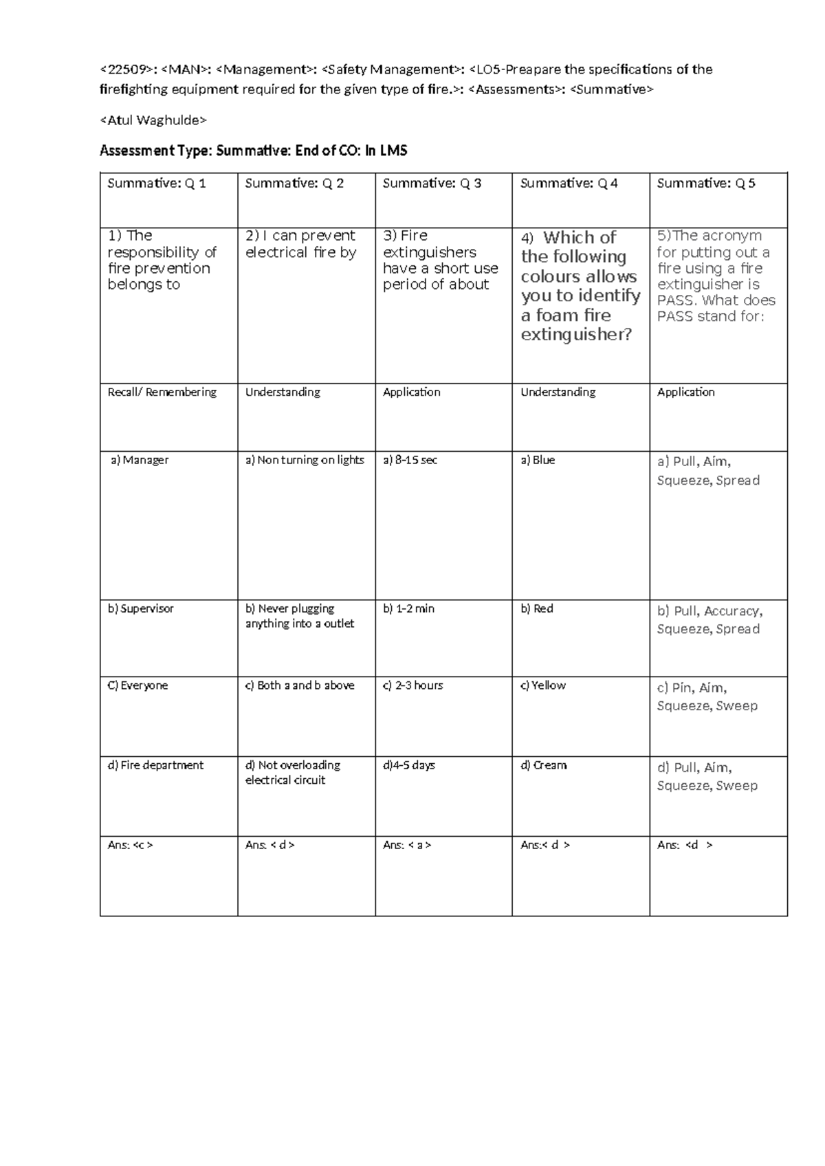 22509 MAN CO4 LO5 Assessment