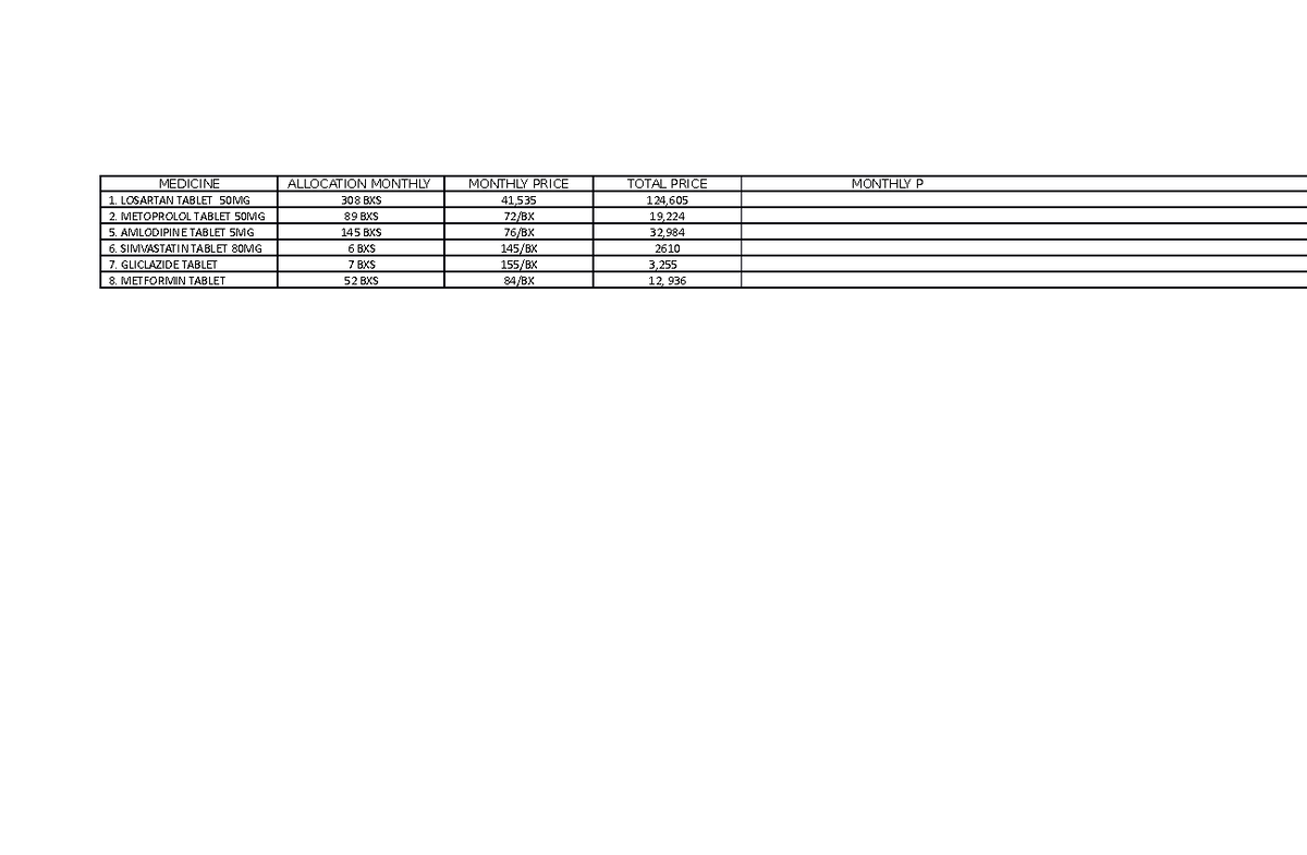 NCD - A MUST - MEDICINE ALLOCATION MONTHLY MONTHLY PRICE TOTAL PRICE ...