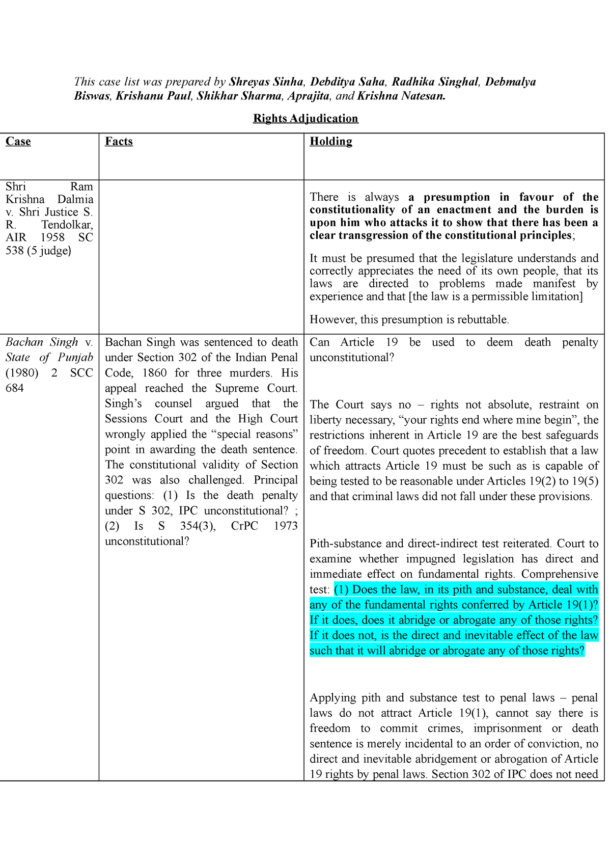 Constitutional Law I - Case List - This Case List Was Prepared By ...