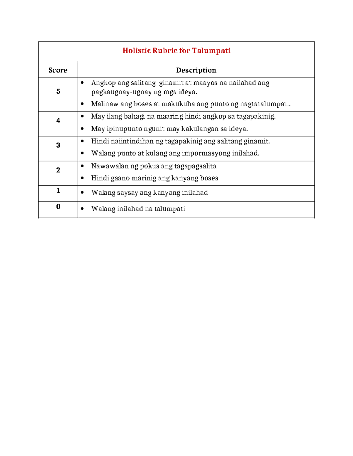 Holistic Rubric for Talumpati - Malinaw ang boses at makukuha ang punto ...