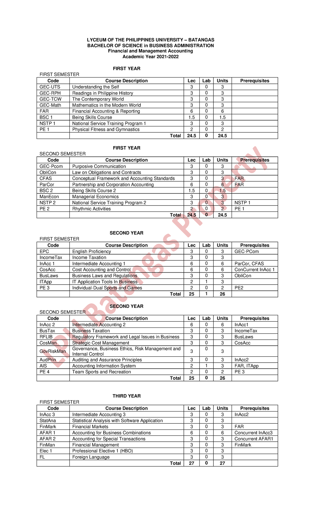 Semestral BSBA FMA Curriculum SY 2021 2022 1 - LYCEUM OF THE ...