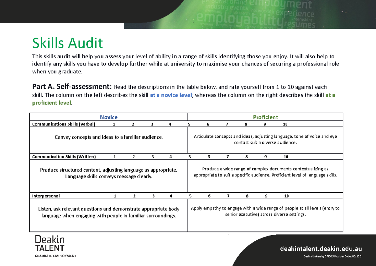 HSN101 Skills Audit - kgihkvk - HSN101 - Deakin - Studocu