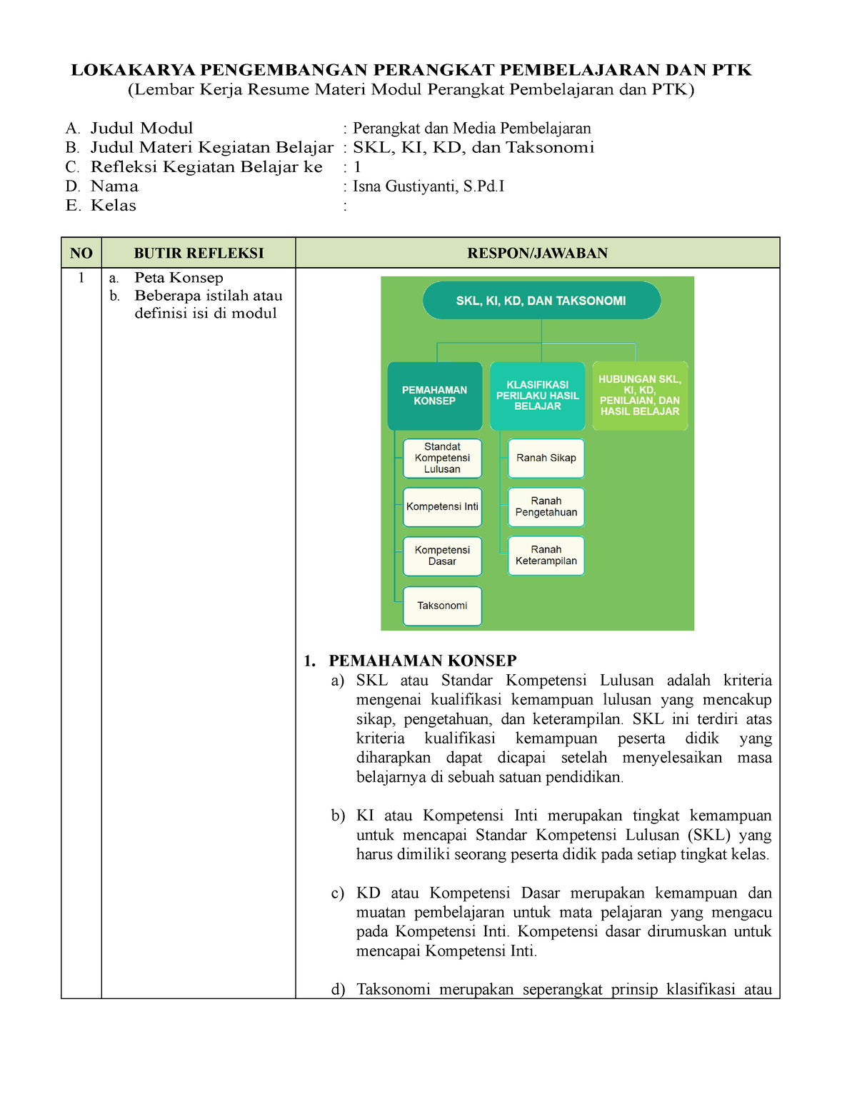 Form LK-Resume Materi KB 1 - LOKAKARYA PENGEMBANGAN PERANGKAT ...