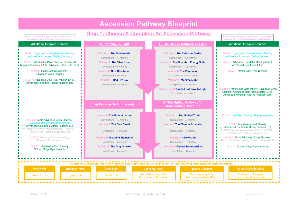 Ascension pathway blueprint - Step 1) Choose & Complete An Ascension ...