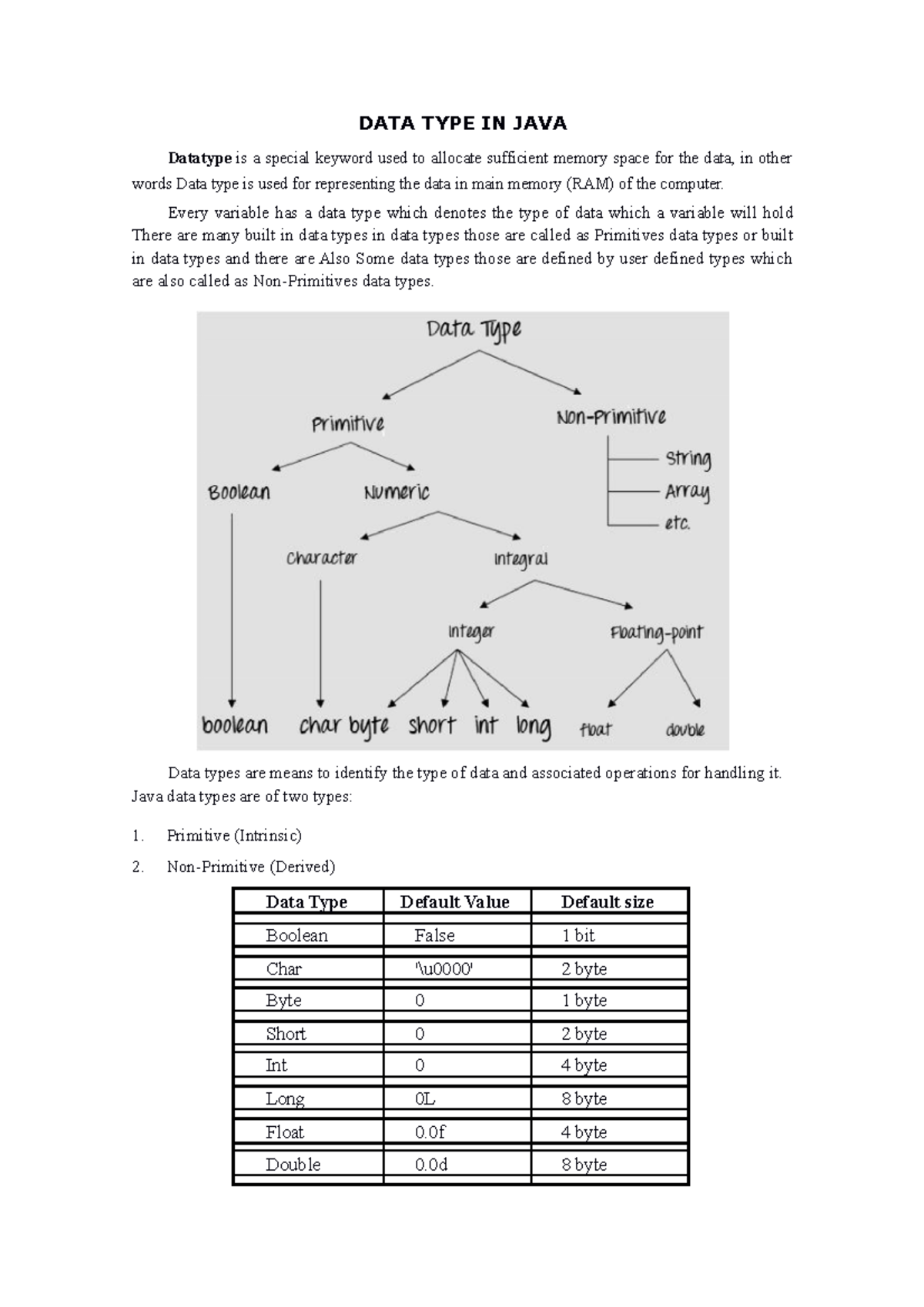 unit-2-introduction-data-type-in-java-datatype-is-a-special-keyword