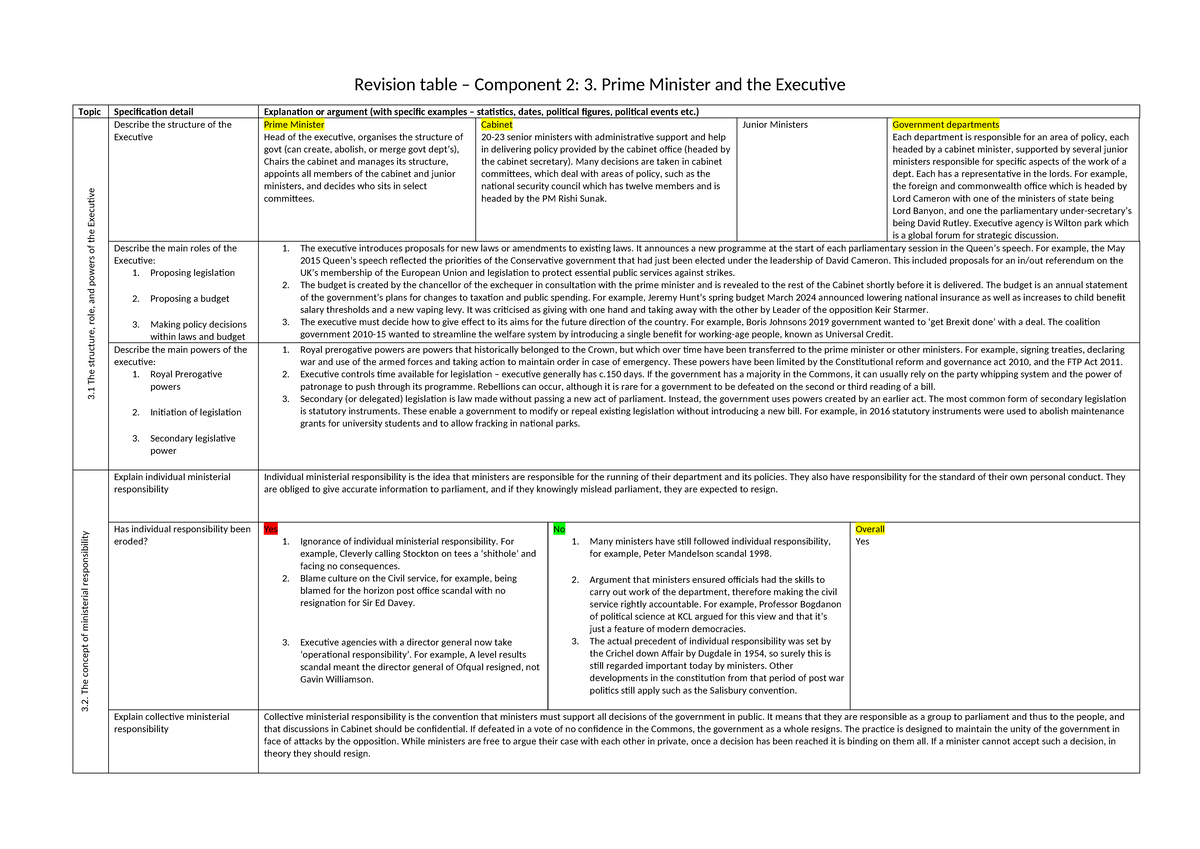 PM and executive table - Revision table – Component 2: 3. Prime ...