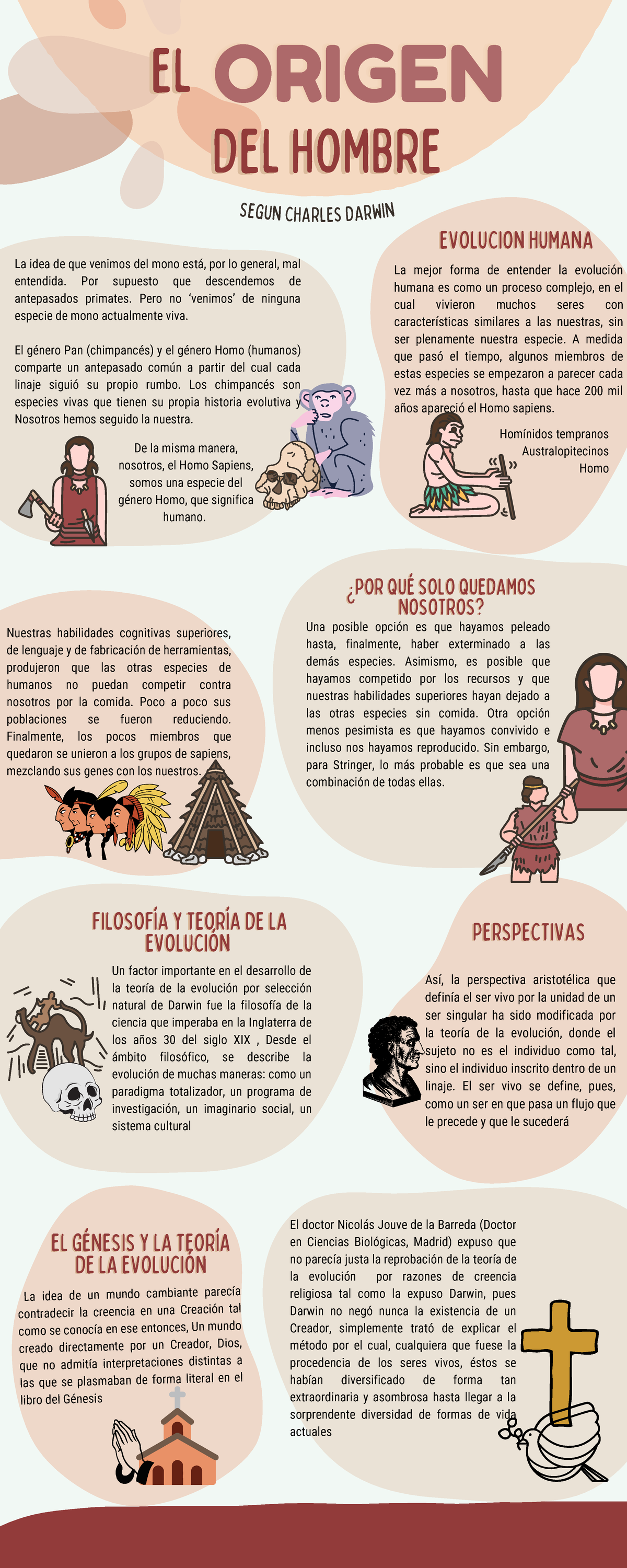 Infografia evolucion humana ilustrado colores neutrales - EL GÉNESIS Y ...