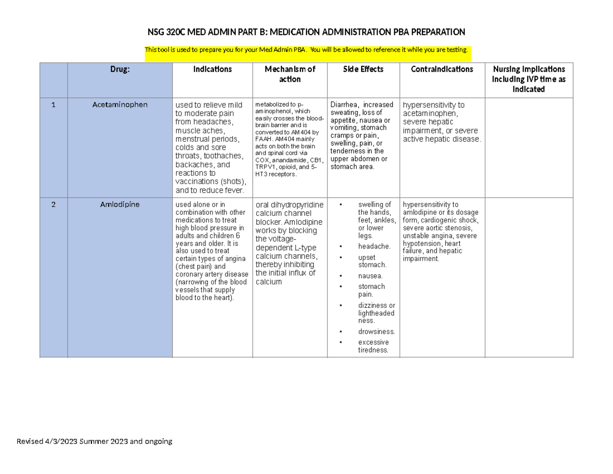 Med-admin HW Final Copy Pdf - NSG 320C MED ADMIN PART B: MEDICATION ...