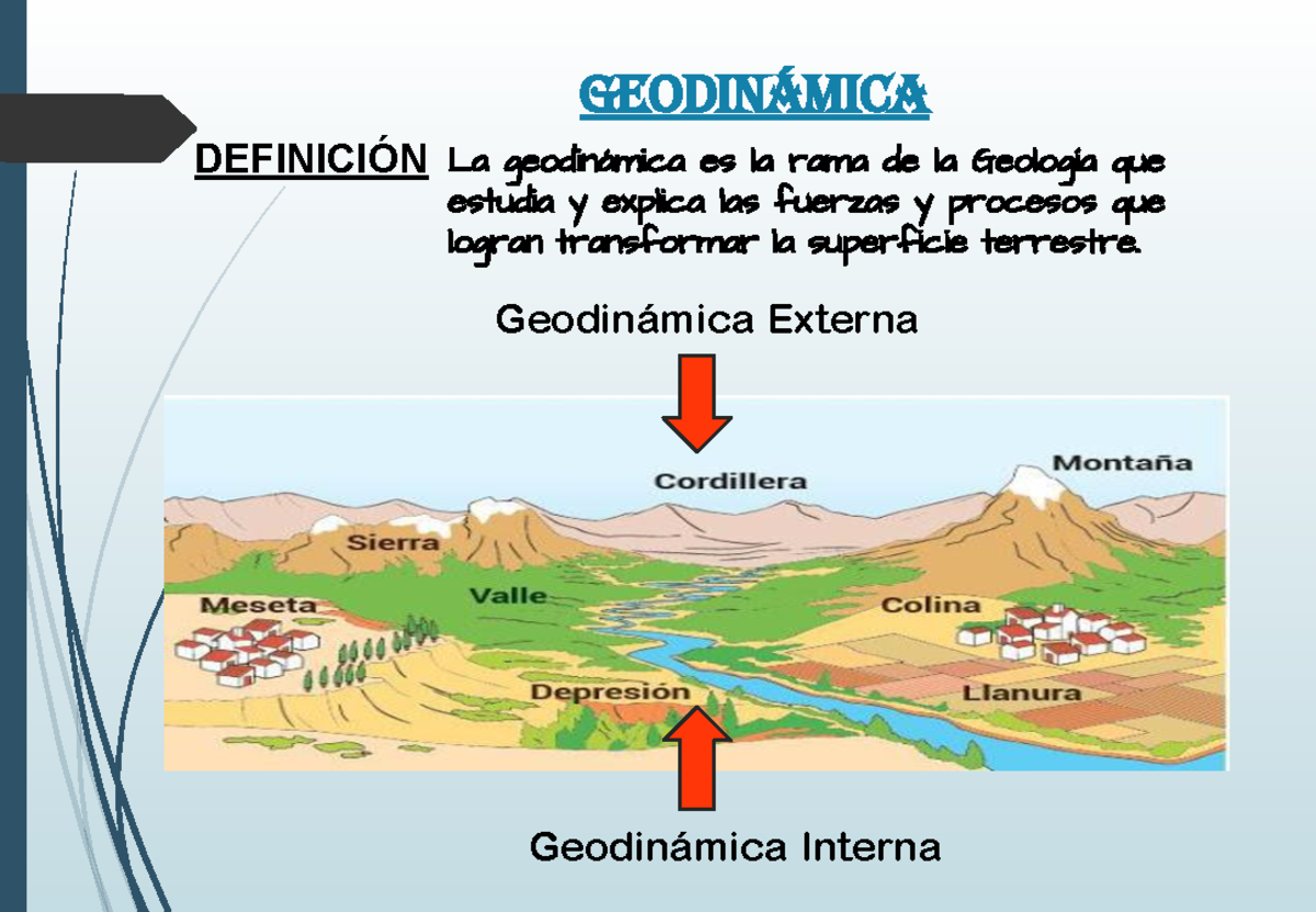 Teoria Geodinamica Geodesia GeodinÁmica DefiniciÓn La Geodinámica Es La Rama De La 0439