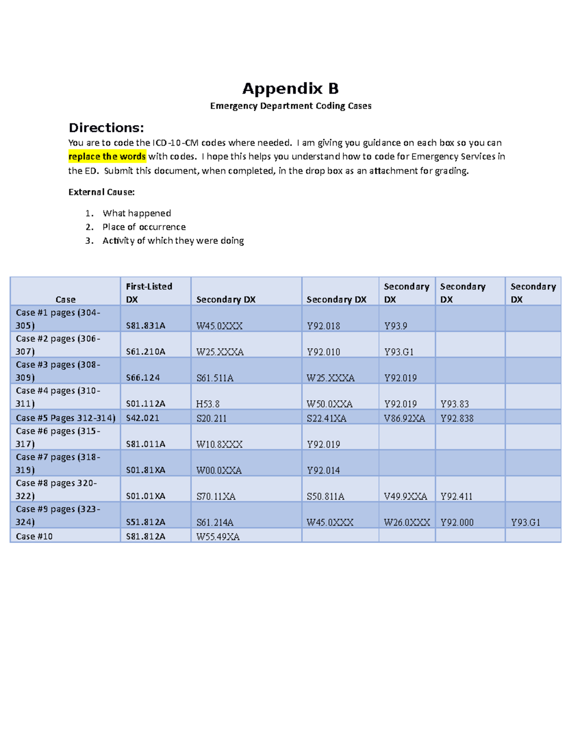 Module 10 Coding Emergency Room Case Study Appendix B (1)- Tayler ...