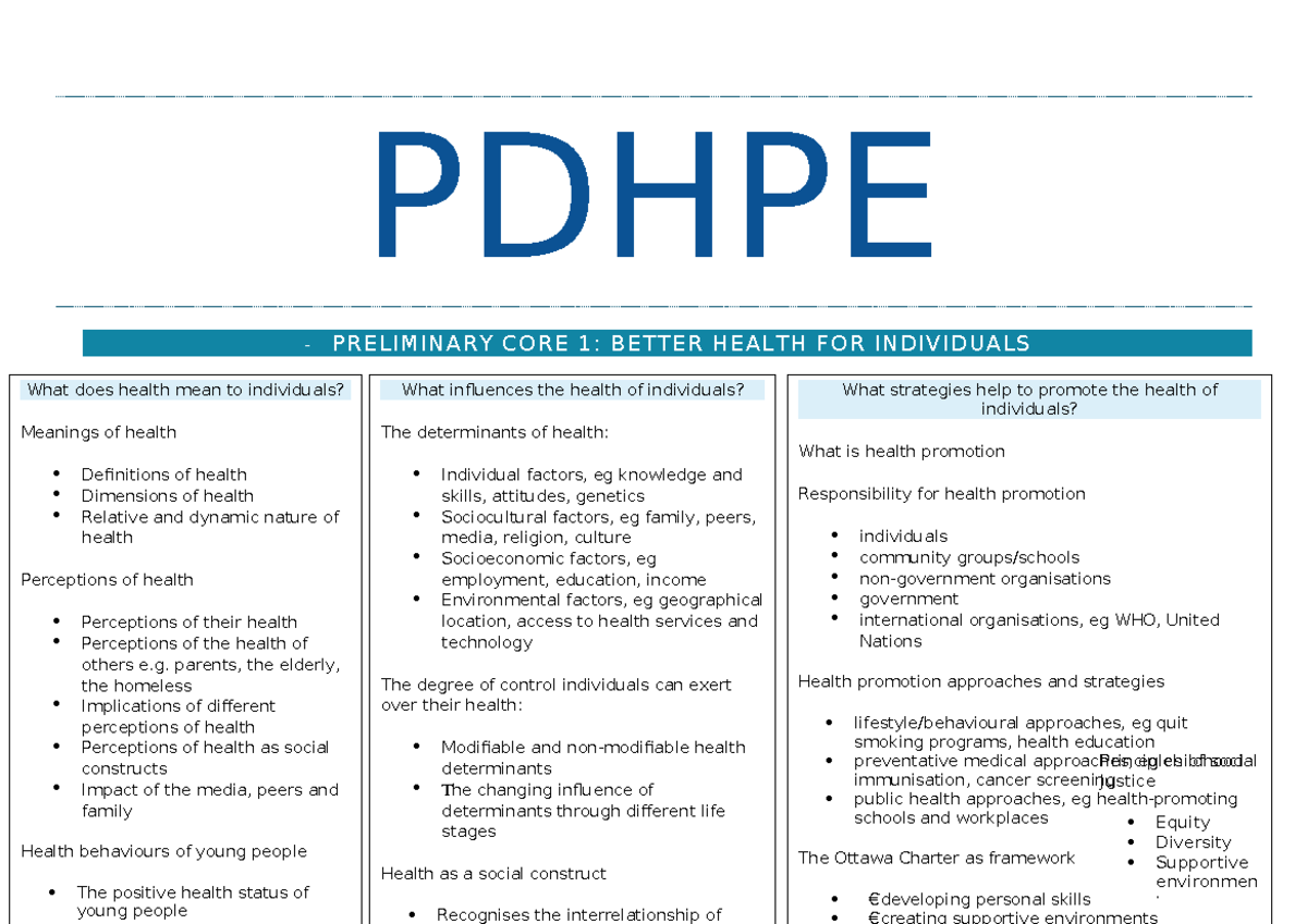 Better Health - Part 1 - PDHPE PRELIMINARY CORE 1: BETTER HEALTH FOR ...