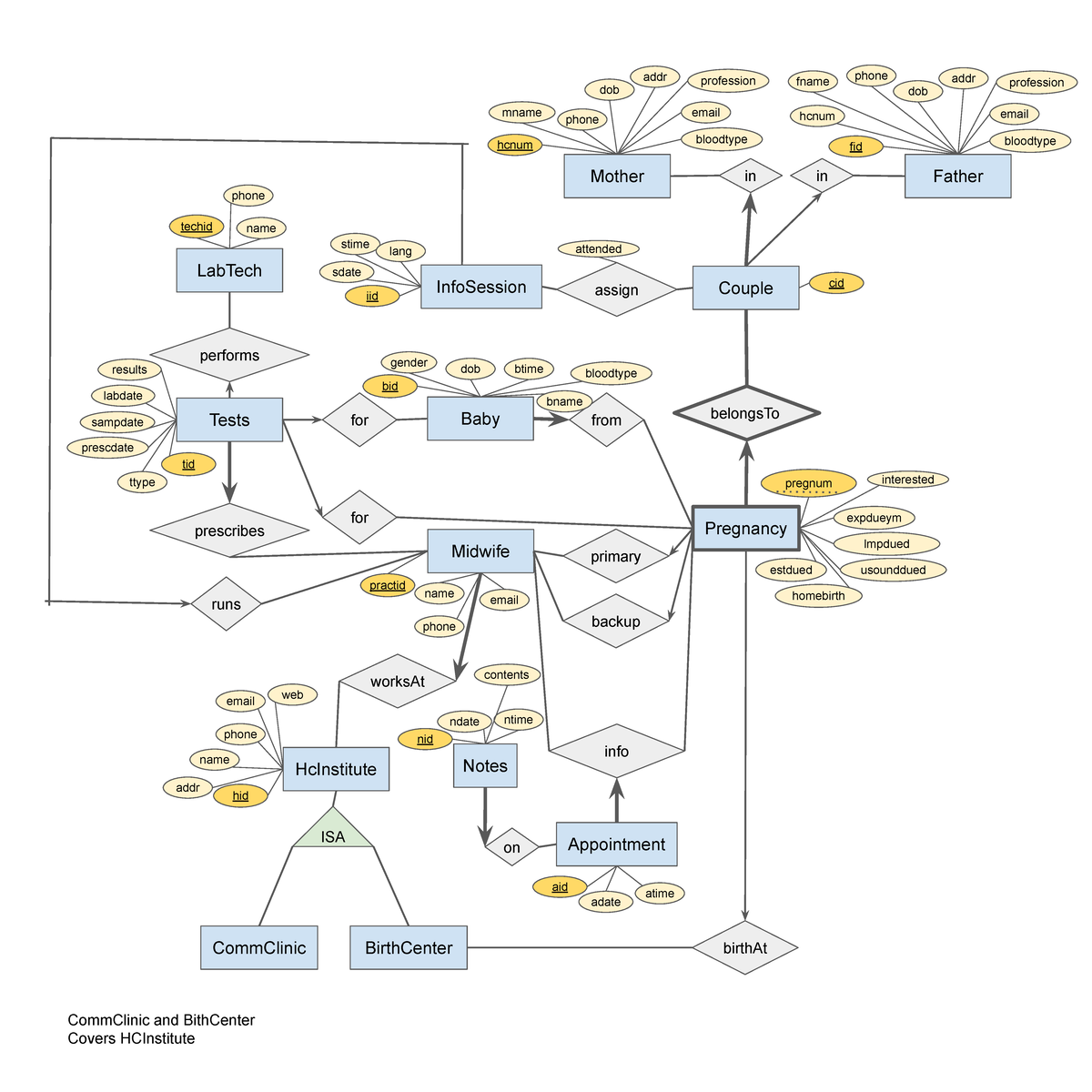 P1 2022 - P1 DATABASE FLOW WORKAROUND - Mother in Father InfoSession ...