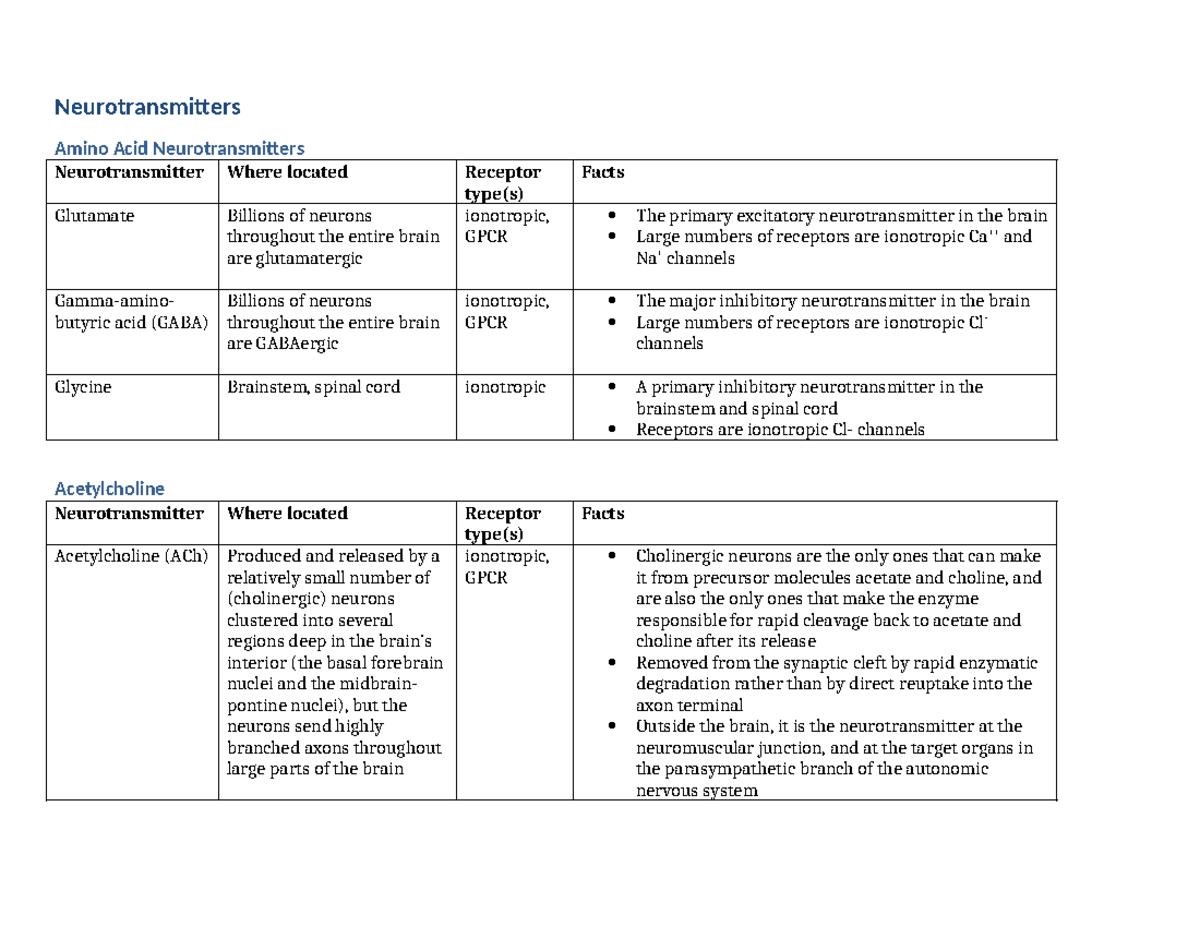 Neurotransmitters-key - Neurotransmitters Amino Acid Neurotransmitters ...