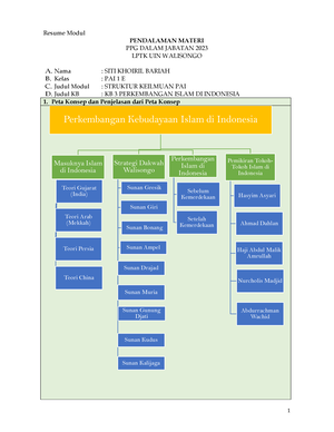 LK Resume SKI KB 4 A - PPG - Resume Modul PENDALAMAN MATERI PPG DALAM ...