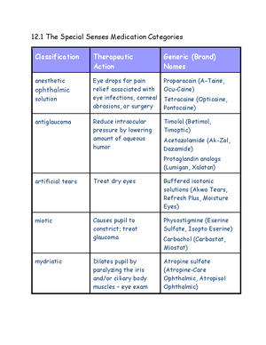 Chapter 14 Learning Exercises Key - HTHRHSC 2500 MEDICAL TERMINOLOGY ...