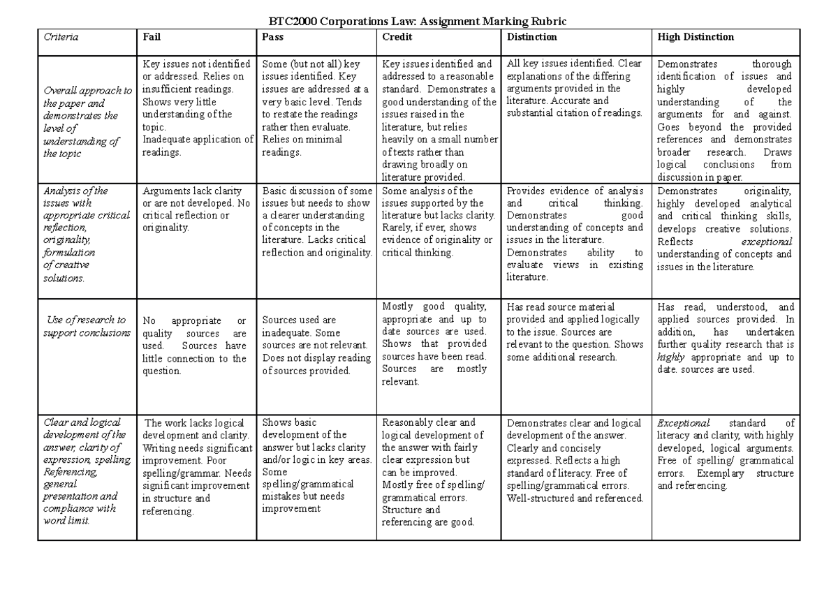 Assignment Marking Rubric 2021 Sem 1 - BTC2000 Corporations Law ...