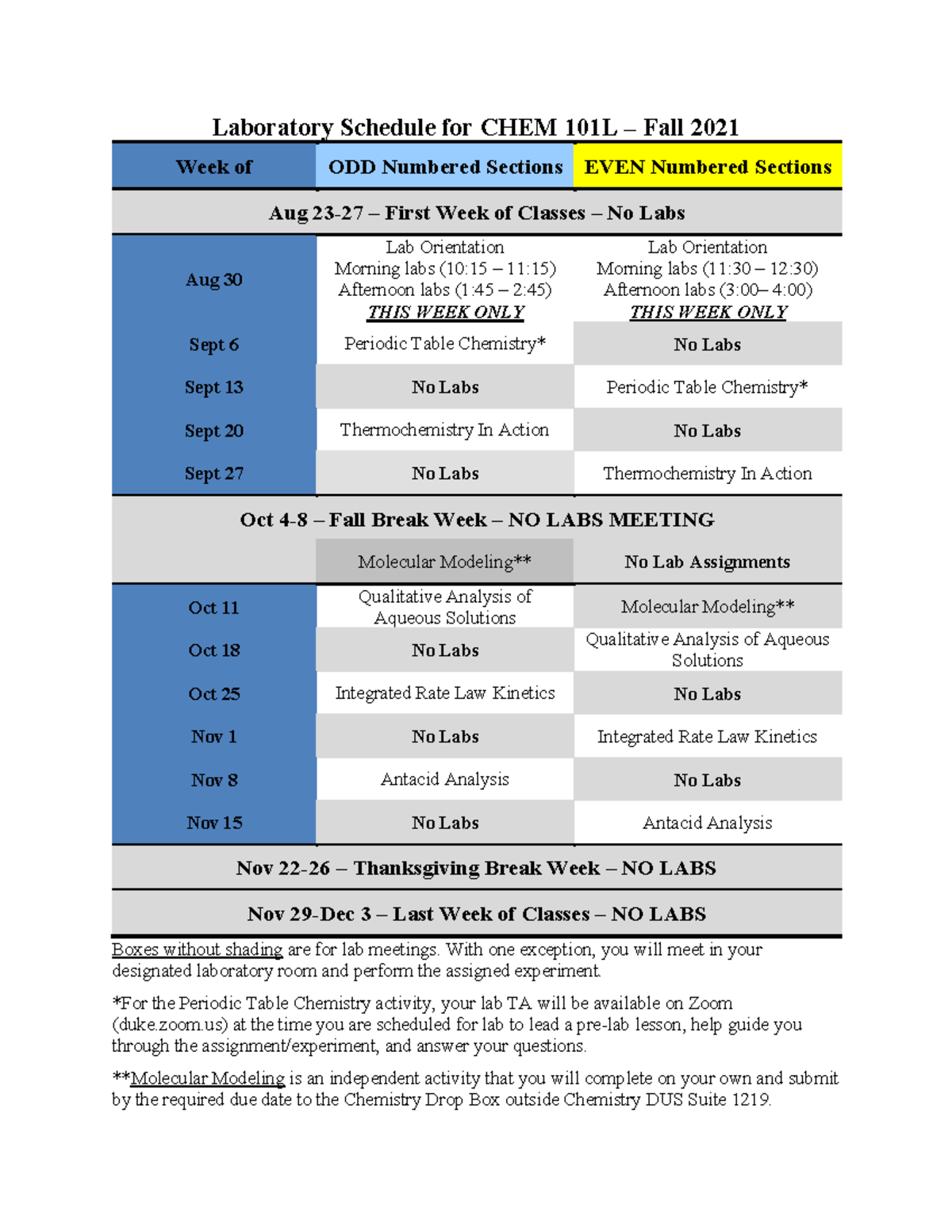101L-schedule-F21 2 - Lab schedule and topics by odd and even sections ...