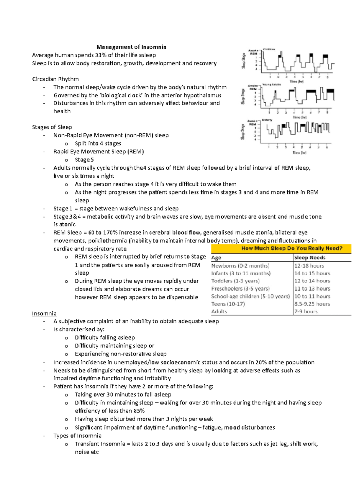 Lecture notes, lecture Management of Insomnia - Management of Insomnia ...