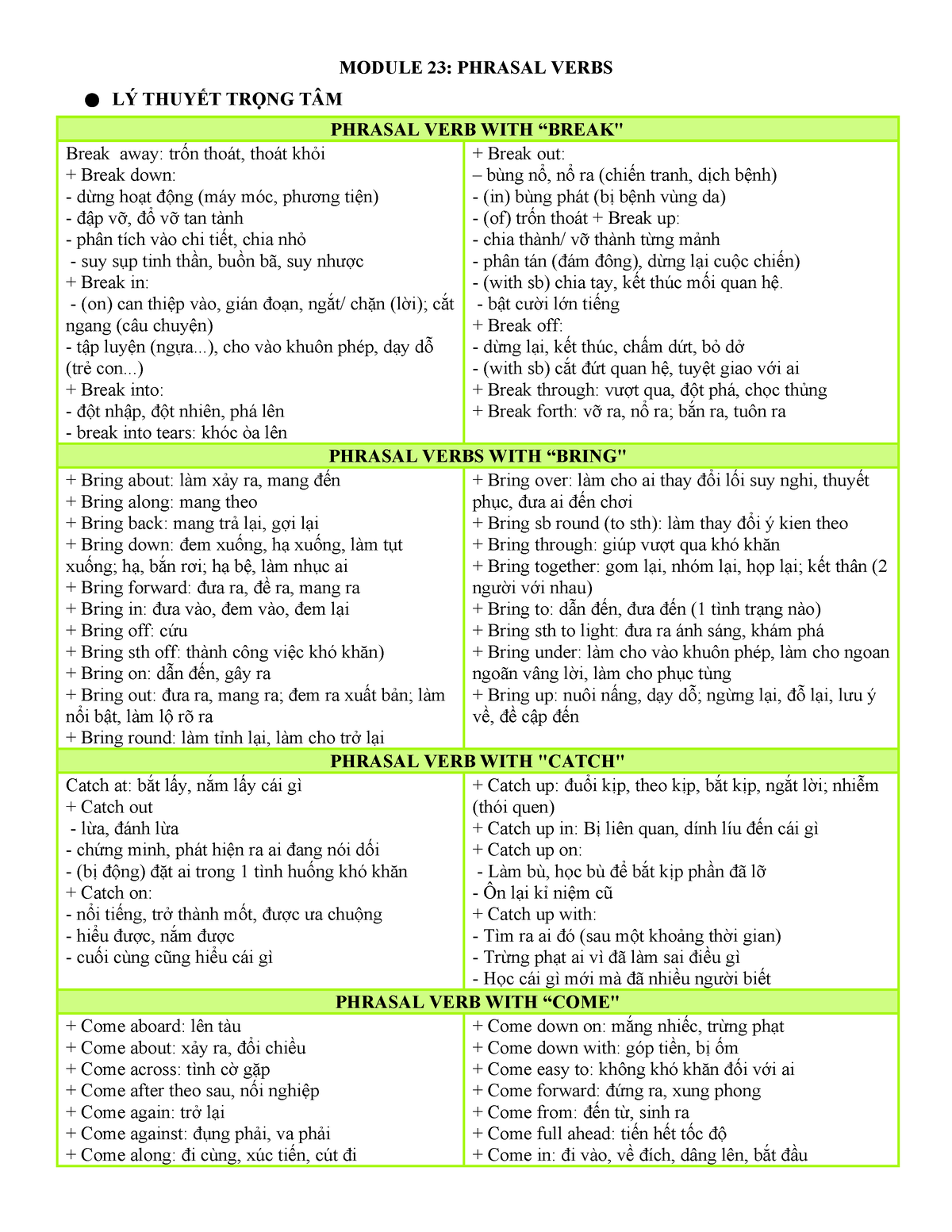 module-23-gi-i-t-module-23-phrasal-verbs-l-thuy-t-tr-ng-t-m