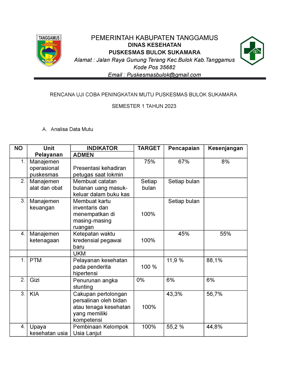 5.1.4 Rencana Perbaikan Mutu - PEMERINTAH KABUPATEN TANGGAMUS DINAS ...