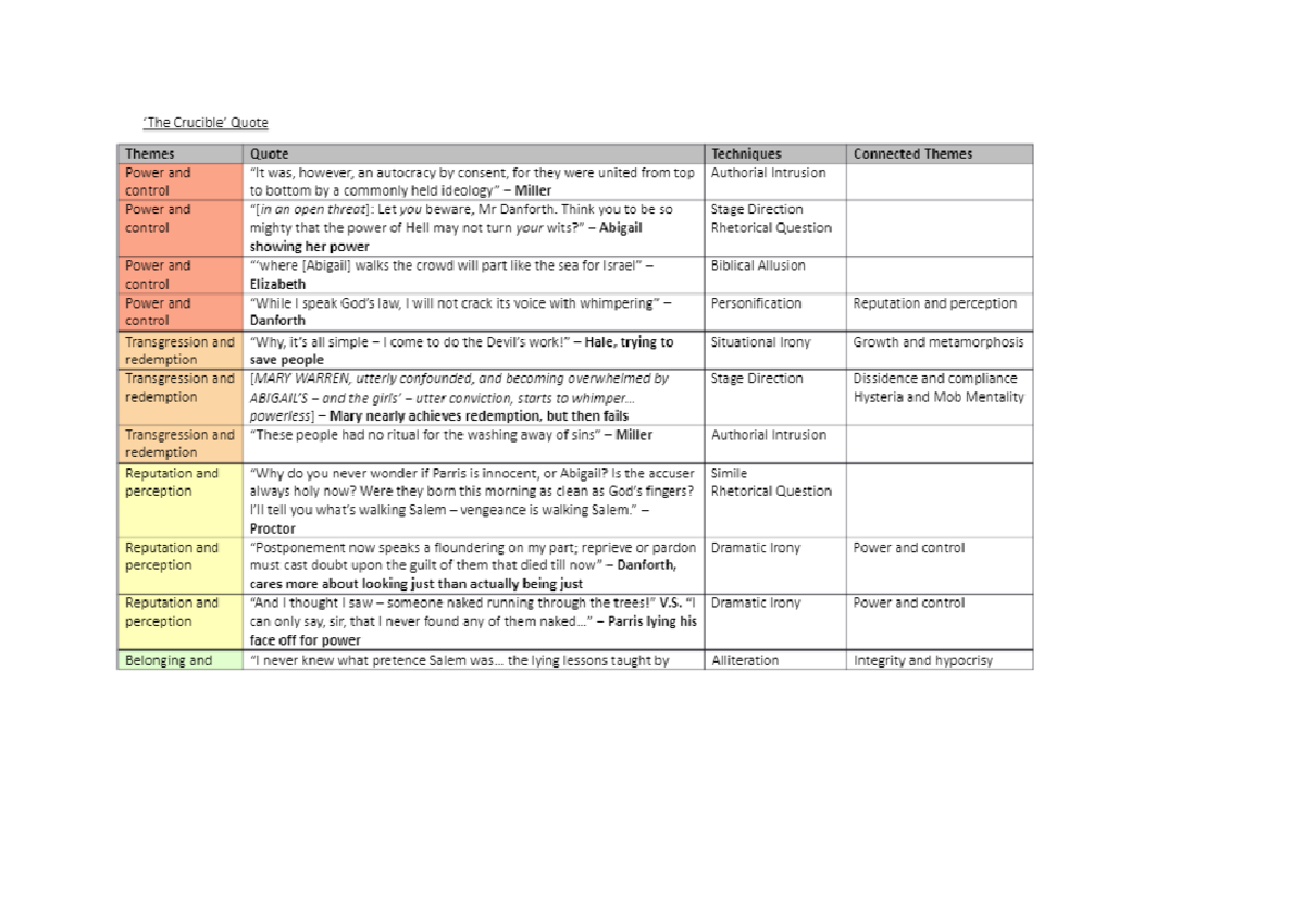 English study guide - Studocu