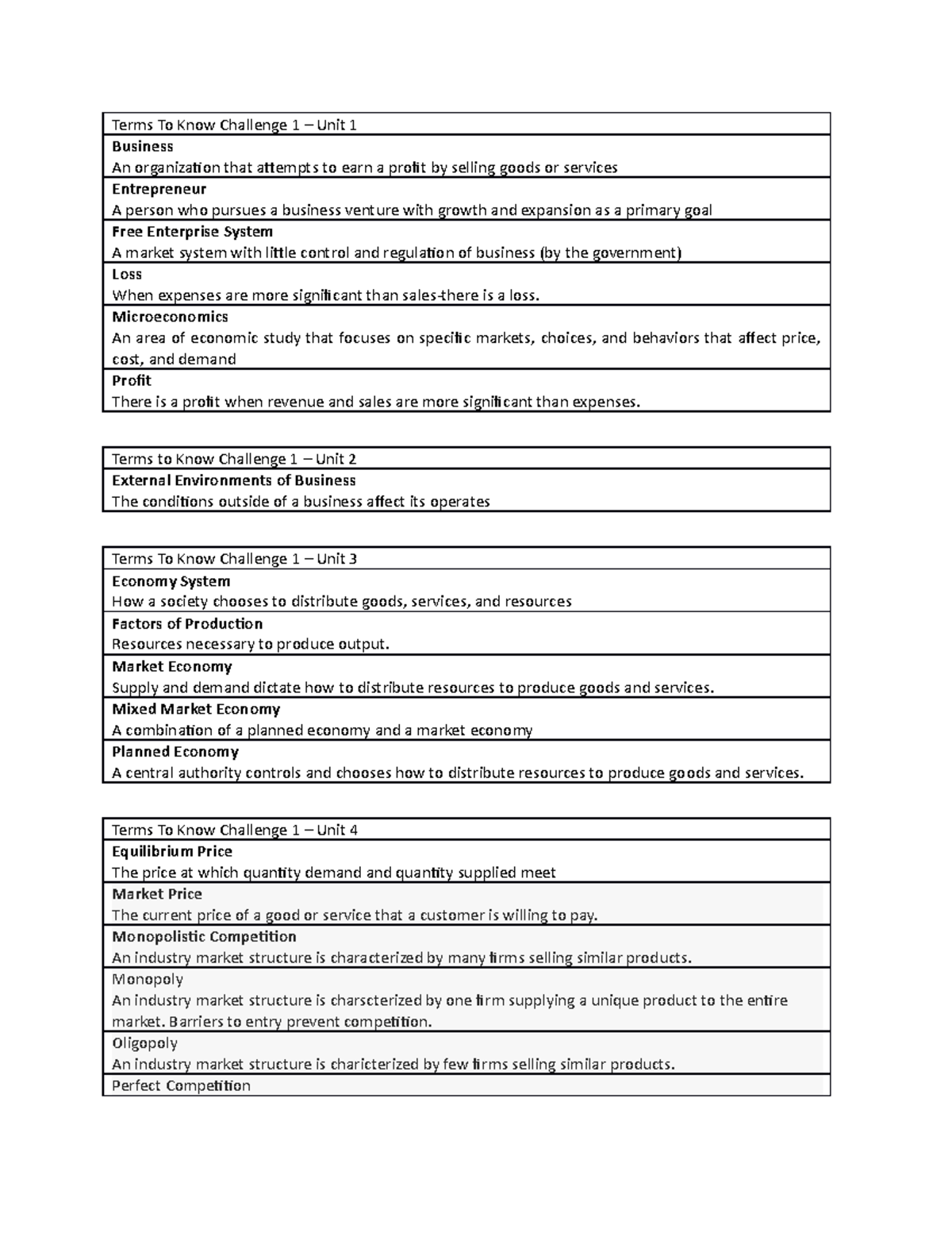 challenge-1-terms-to-know-terms-to-know-challenge-1-unit-1-business