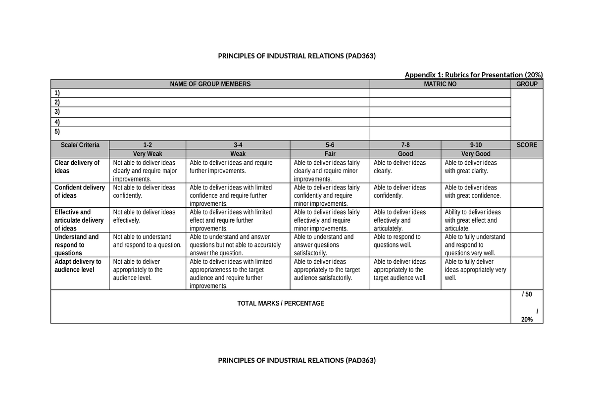 Rubric PAD363 2023 - PRINCIPLES OF INDUSTRIAL RELATIONS (PAD363 ...