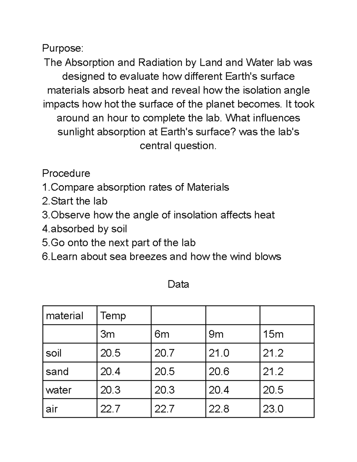 Lab Absorption And Radiation By Land And Water It Took Around An Hour 