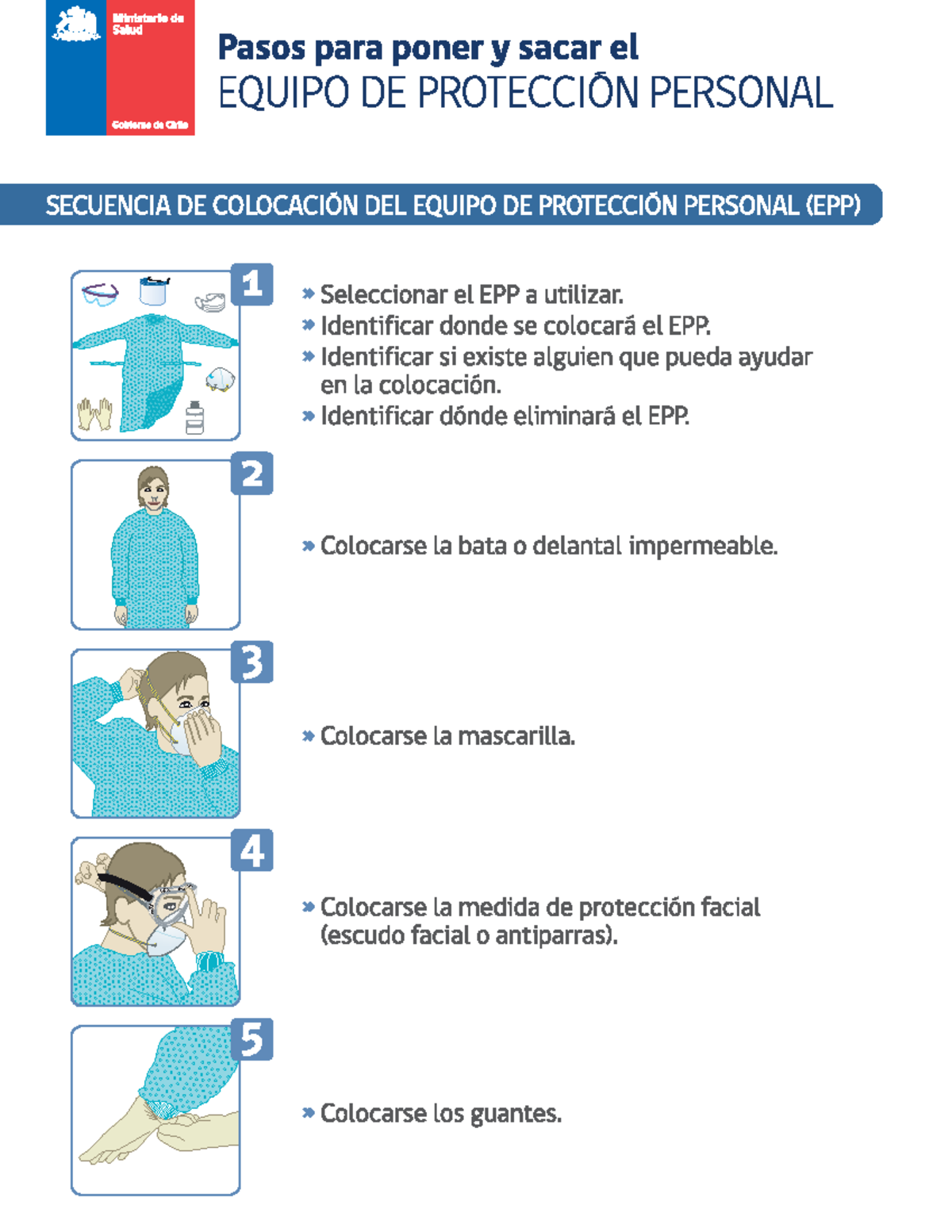 EPP Uso de EPP Ciclo vital enfermeria Studocu