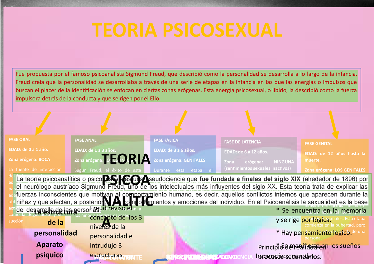 Mapa Conceptual De Las 3 R Pdf Porn Sex Picture 2354