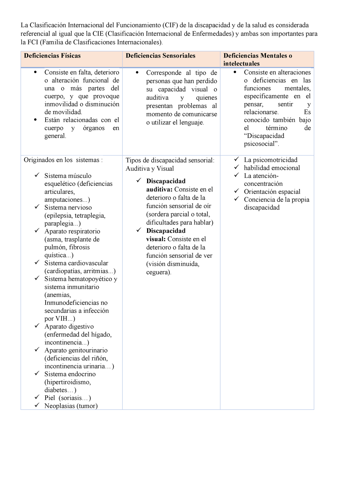 Cuadro Comparativo Deficiencias La Clasificación Internacional Del Funcionamiento Cif De La 